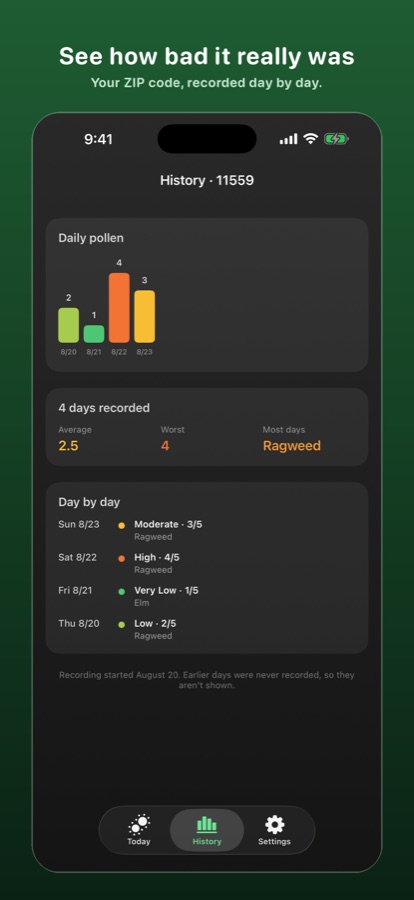 Pollenary recorded pollen history chart